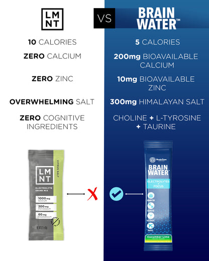 BrainTree Nutrition-Brain Water Electrolytes + Focus  Cucumber Lime