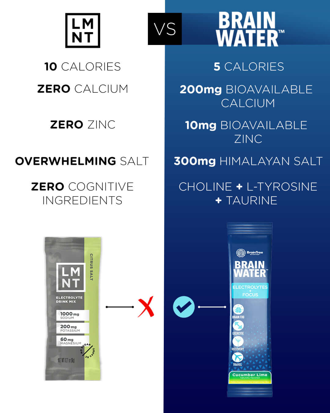 BrainTree Nutrition-Brainwater Electrolytes + Focus cucumber lime