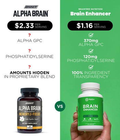 BrainTree Nutrition-Brain Enhancer Supplement