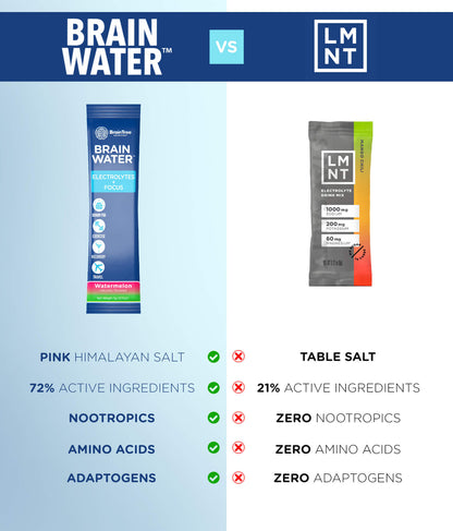 brainwater vs LMNT