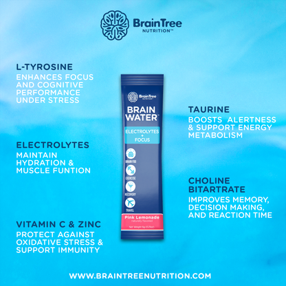 30% OFF Brain Water + FREE Think Brain Enhancer